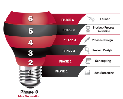 INTEGRIS Engineering Page